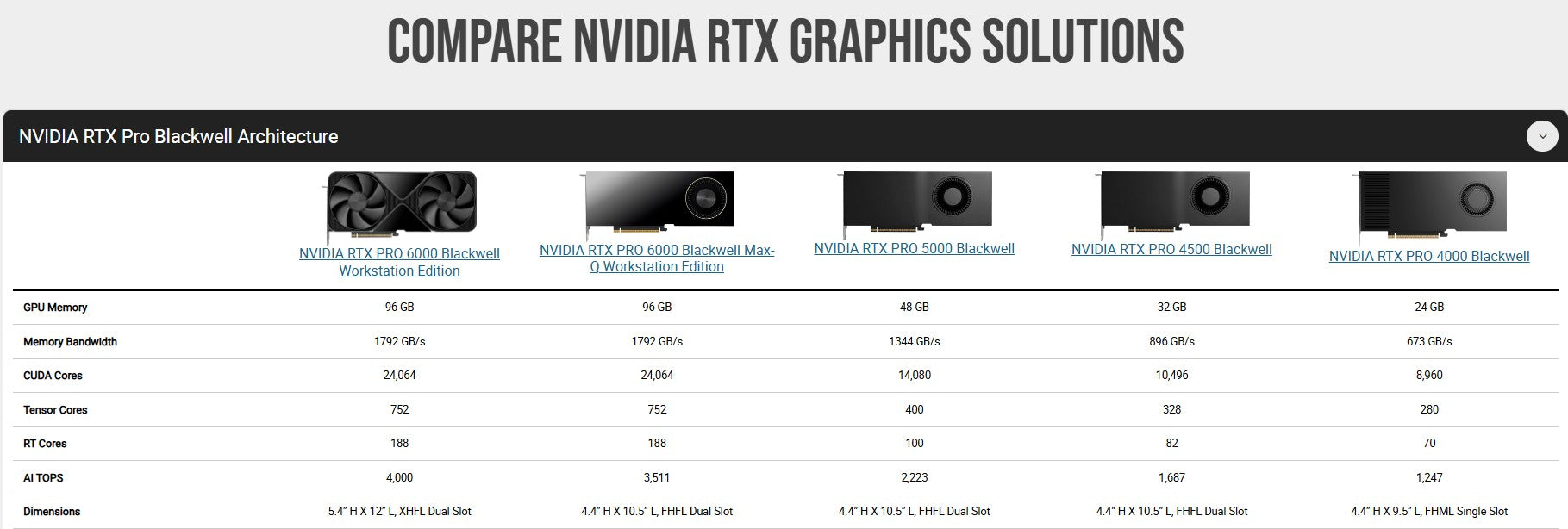 NVIDIA® RTX PRO 4000 Blackwell 24GB Graphics