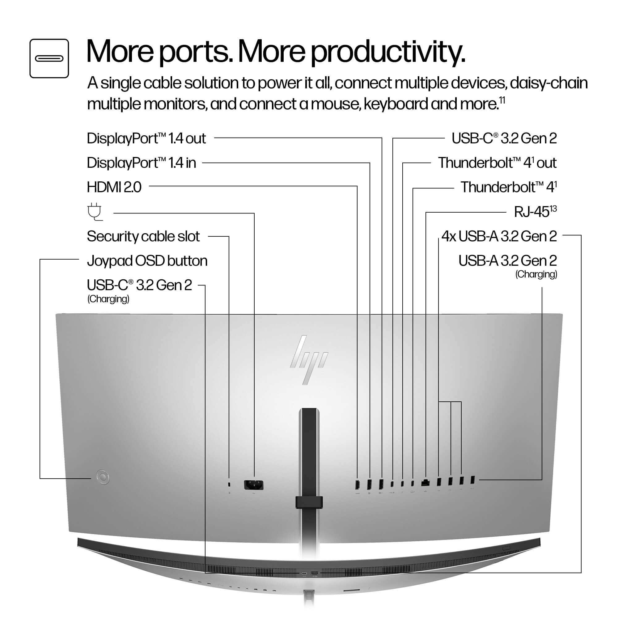 HP Series 7 Pro 34" WQHD Conferencing Monitor - 734pm