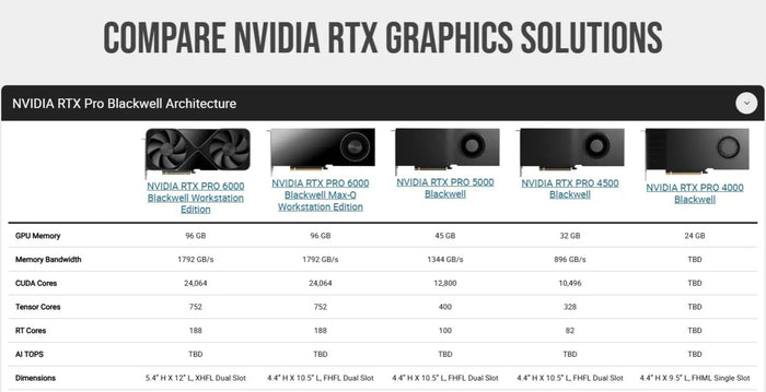 NVIDIA® RTX PRO 5000 Blackwell 48GB Graphics